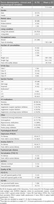 Care manager role for older multimorbid heart failure patients’ needs in relation to psychological distress and quality of life: a cross-sectional study